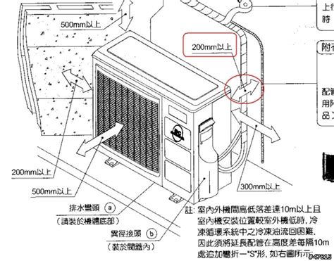 室外機散熱距離